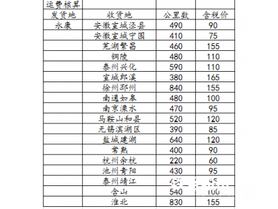低碳低錳一級(jí)小壓塊（長度20~40cm）圖6