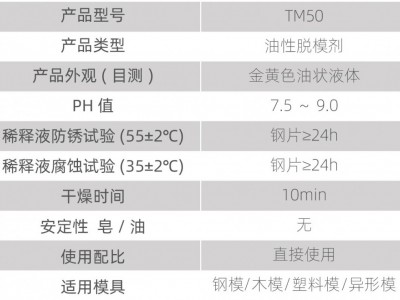 脫模劑圖3